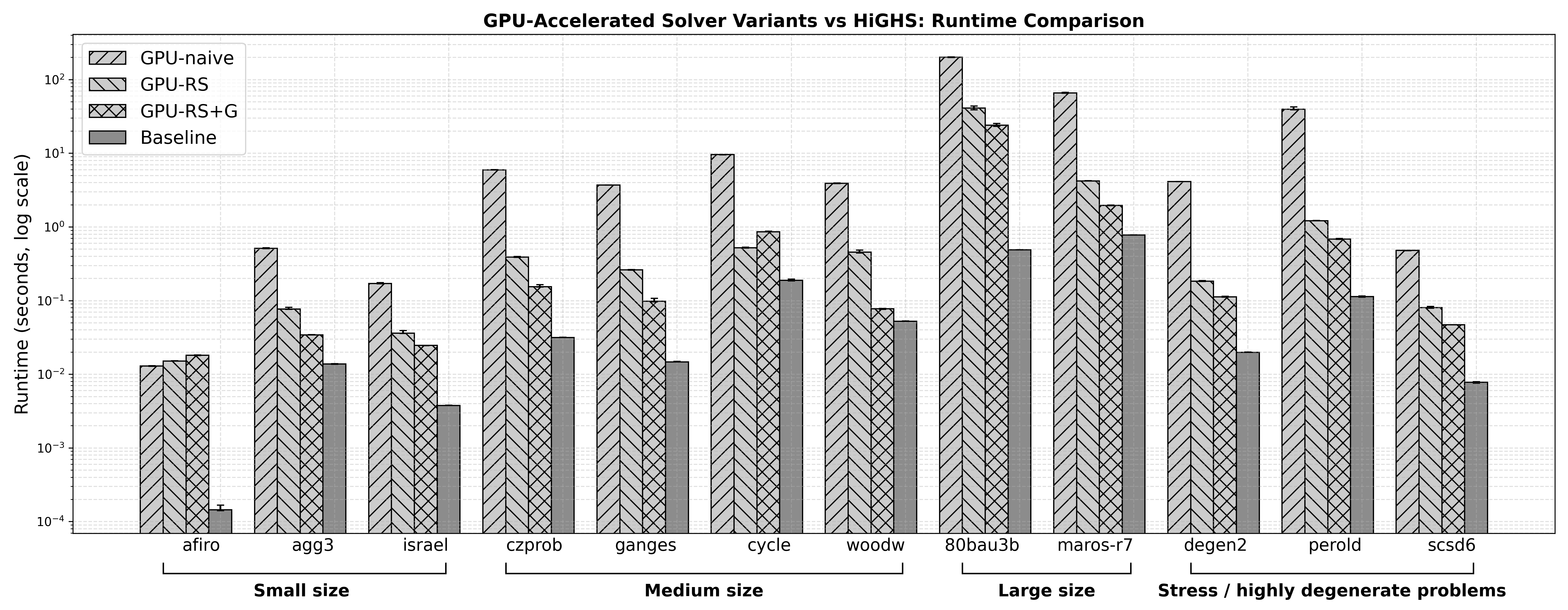 GPU-accelerated linear programming solver visualization